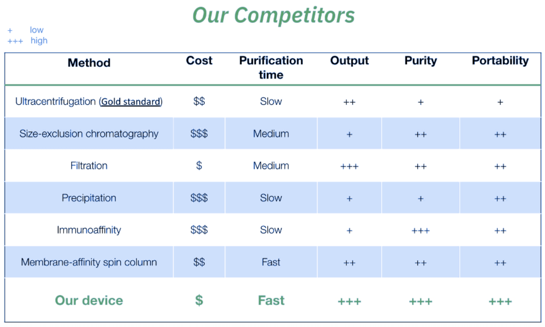 Acytronix-Compatition-Comparision-Companies