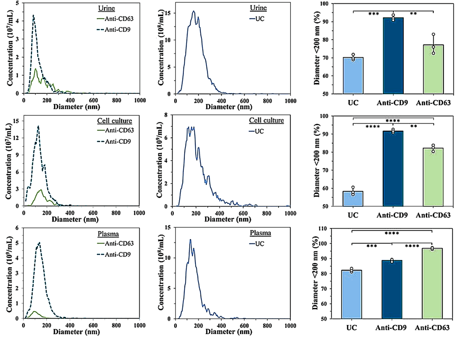 figure-3-graphs-and-pictures-of-purification-analysis-of-bio-entities-min